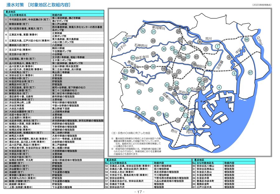 東京都下水道事業 経営レポート 2024